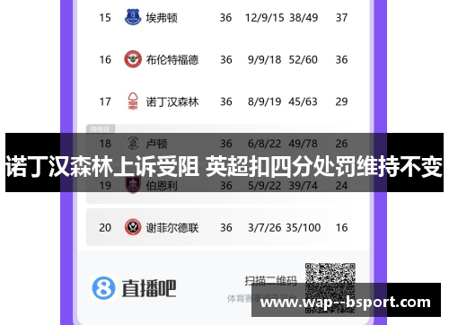 诺丁汉森林上诉受阻 英超扣四分处罚维持不变