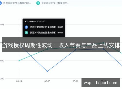 游戏授权周期性波动:收入节奏与产品上线安排 游戏授权周期性波动:收入节奏与产品上线安排